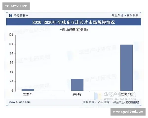 行业平台正由传统基带向全光网链路转型 支撑起超大规模赛事并发制播